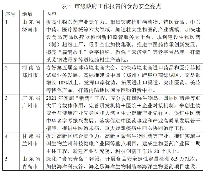 表1 市级政府工作报告的食药安全亮点