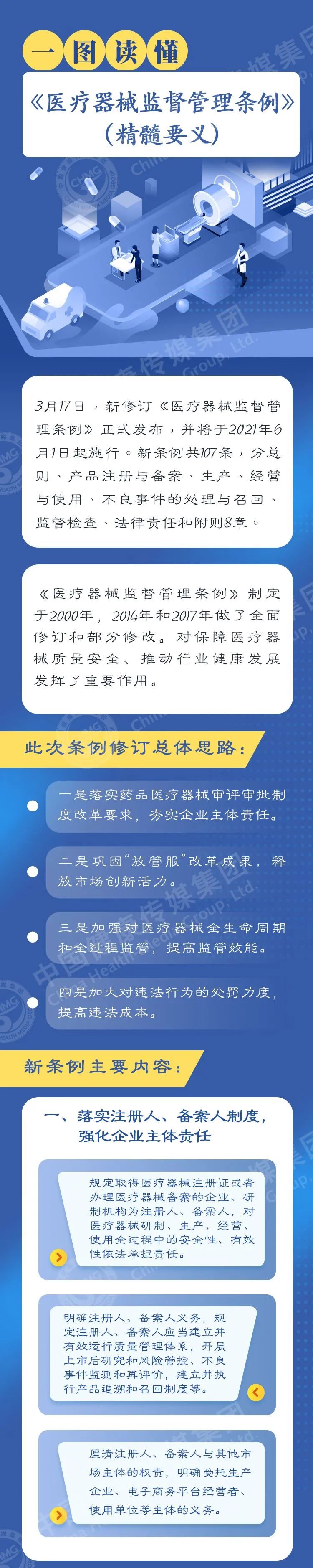 一图读懂《医疗器械监督管理条例》精髓要义