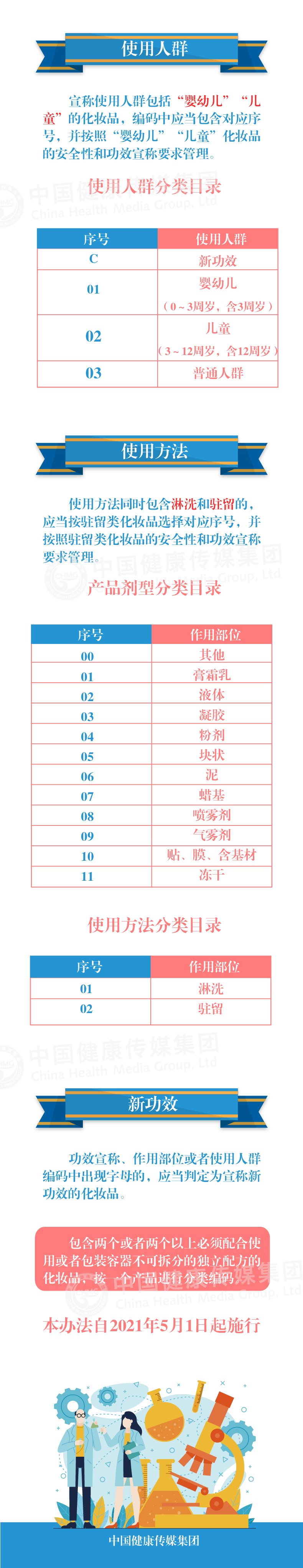 《化妆品分类规则和分类目录》