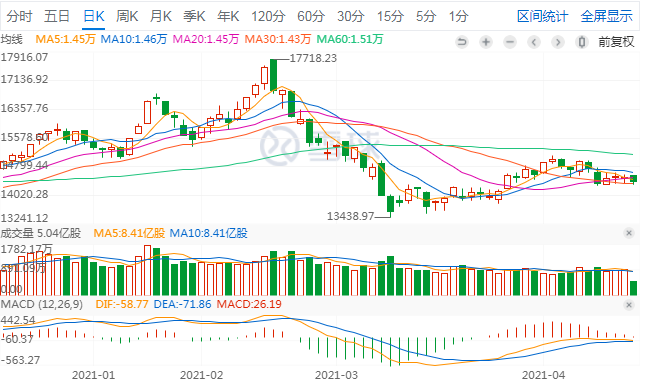 20210416中证指数