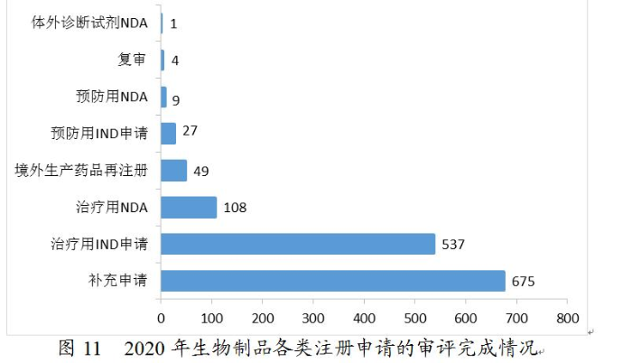 图11