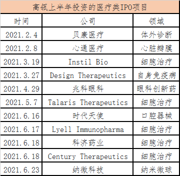 高瓴资本投资