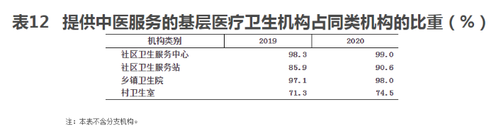 表12