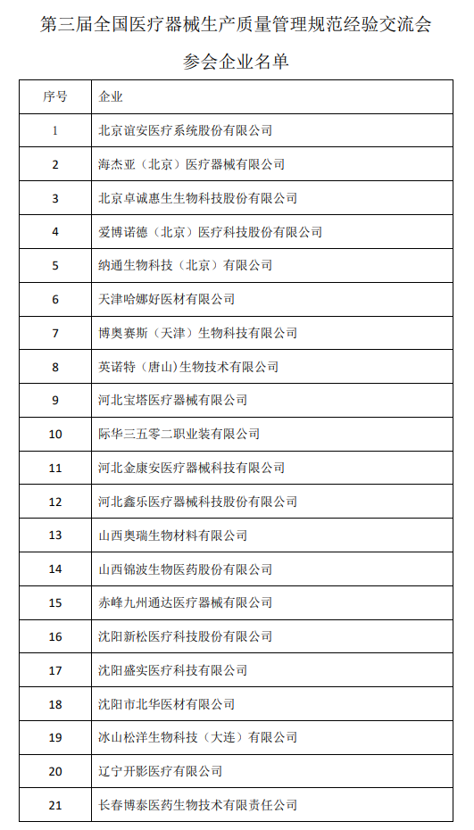 第三届全国医疗器械生产质量管理规范经验交流会 参会企业名单