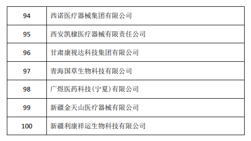 第三届全国医疗器械生产质量管理规范经验交流会 参会企业名单