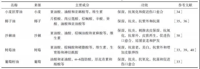 表3  具有保湿作用的植物油