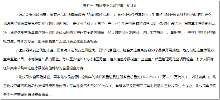 专栏一  药品安全风险排查行动计划