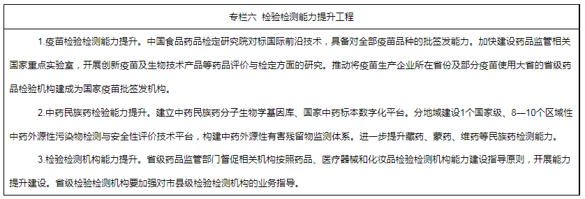 专栏六  检验检测能力提升工程