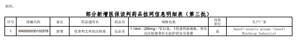 部分新增医保谈判药品挂网信息明细表（第三批）