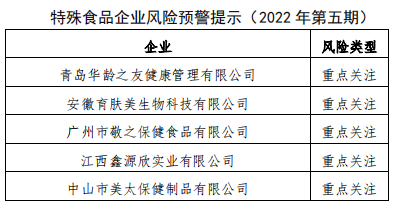 特殊食品企业风险预警提示